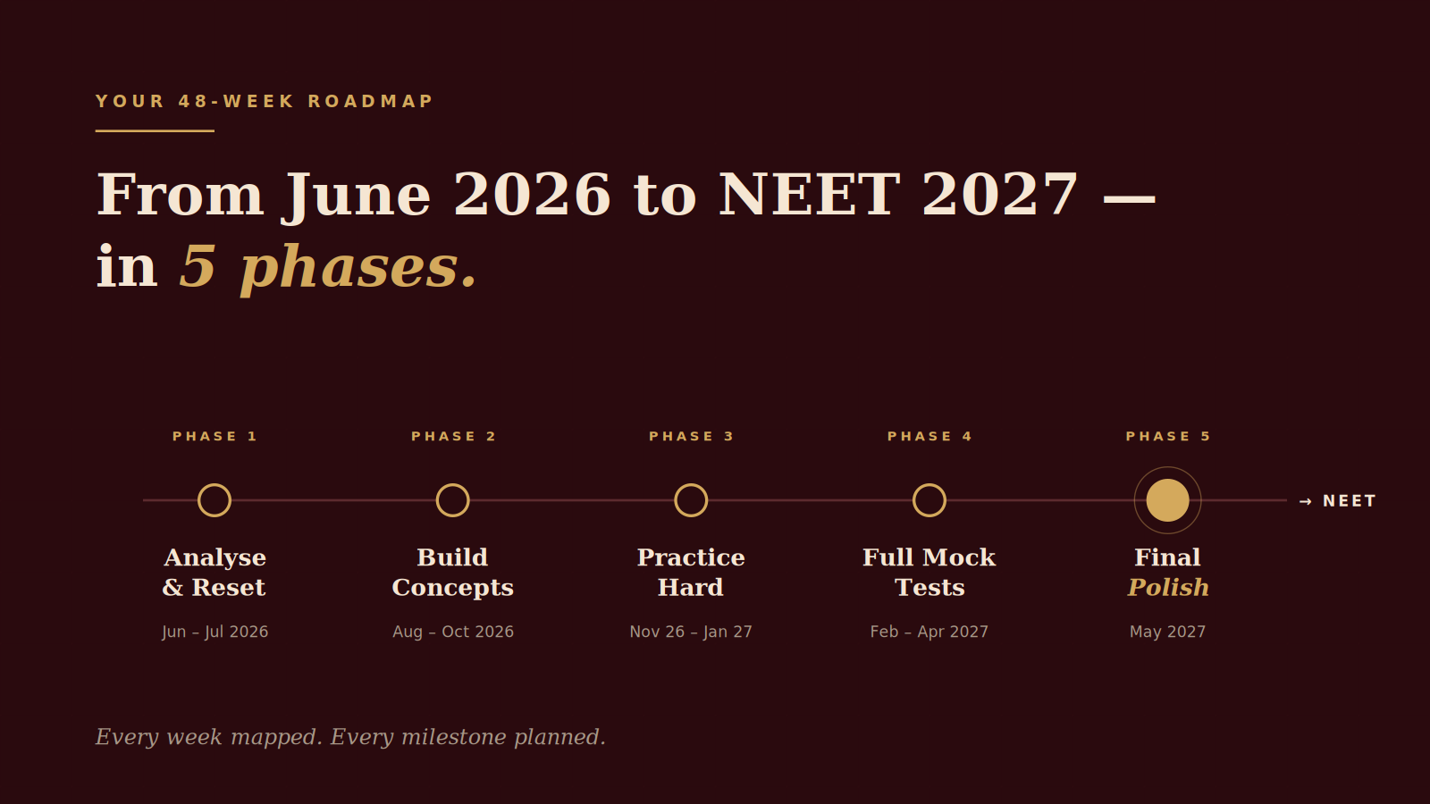 NEET 2026 Score Below 550? Here's Why a NEET Dropper Course Could Be Your Comeback Plan